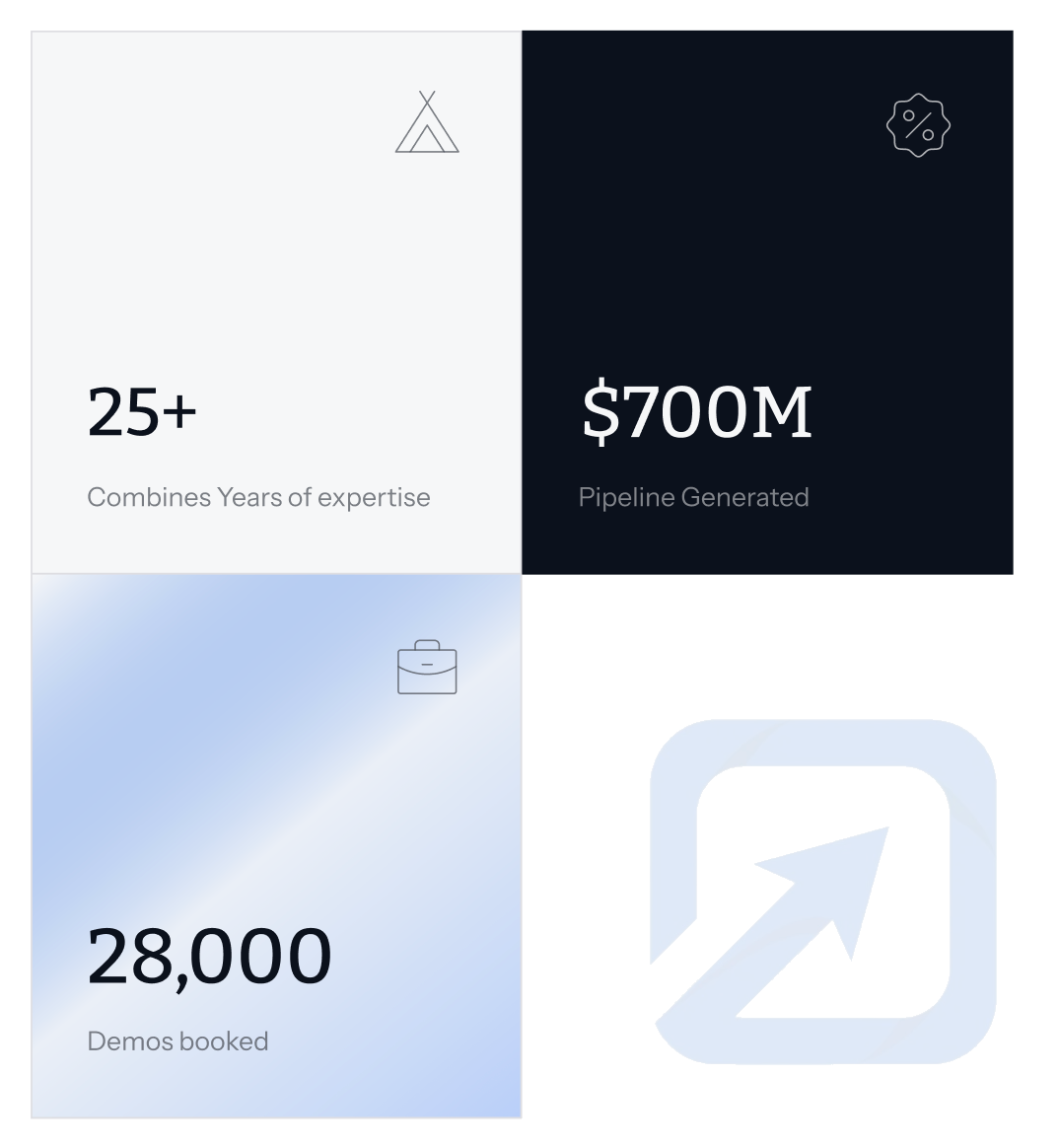 25+ combined years of expertise, $700M pipeline generated, 28000 demos booked
